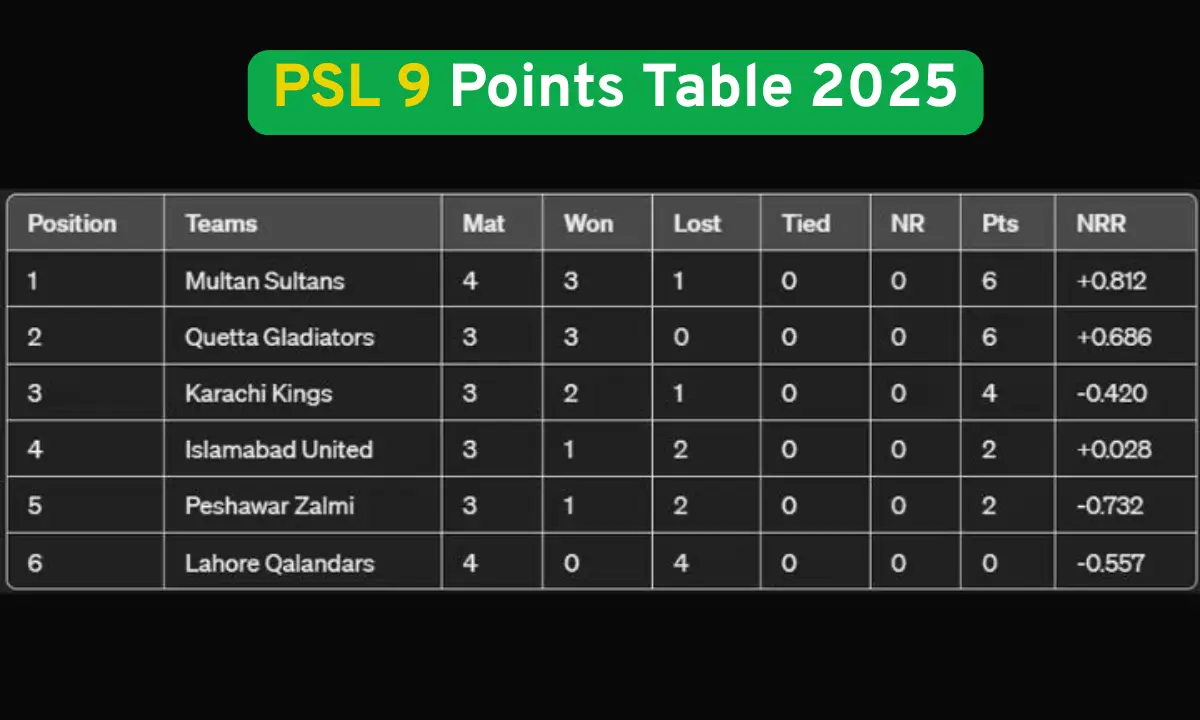 PSL 9 Points Table 2025